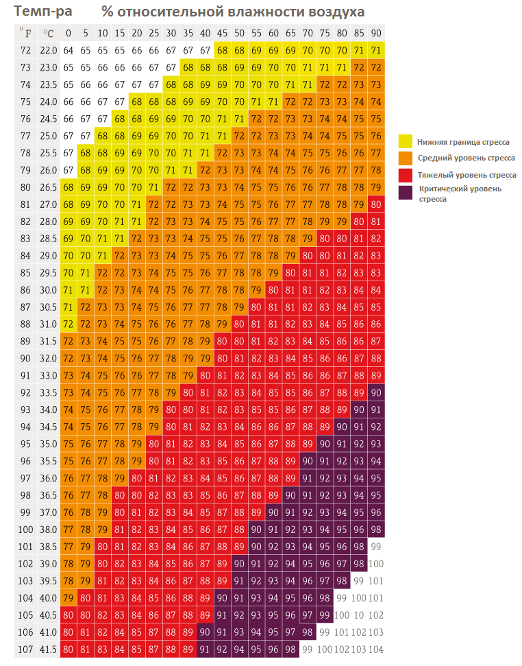 Temperature-Humidity-Index-Chart_original