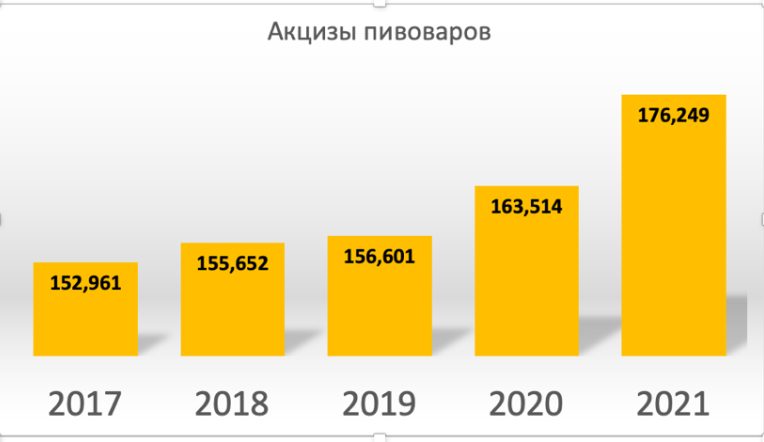 Акцизы пивоваров.png Акцизы пивоваров.png