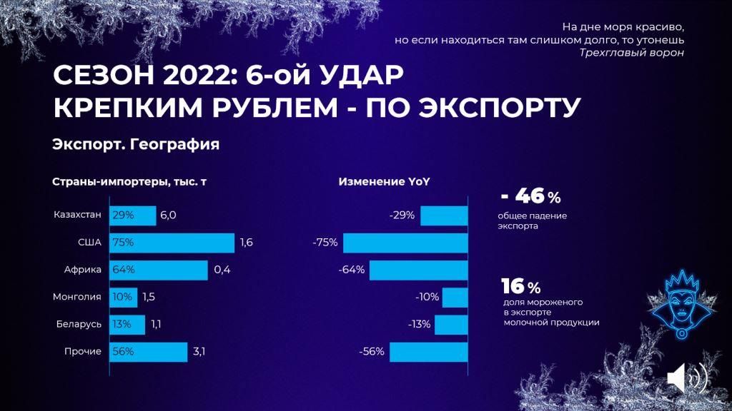 7 Дмитрий Докин Экспорт мороженого из России география.jpg 7 Дмитрий Докин Экспорт мороженого из России география.jpg