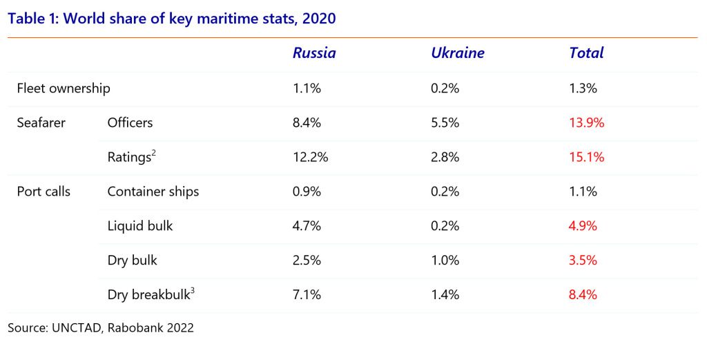 Tab-1-russia-ukraine.jpg Tab-1-russia-ukraine.jpg