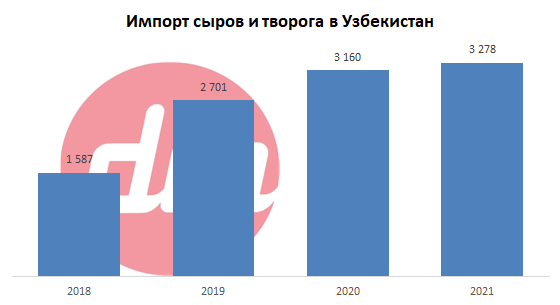 Импорт сыров.png