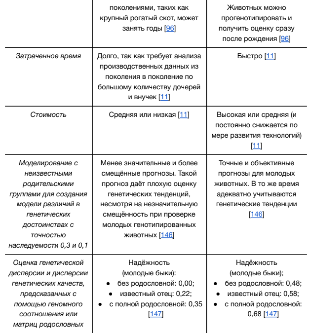 Сравнение методов племенных и геномных инструментов для оценки признаков продуктивности молочного скота Кситест Ksitest 2.png
