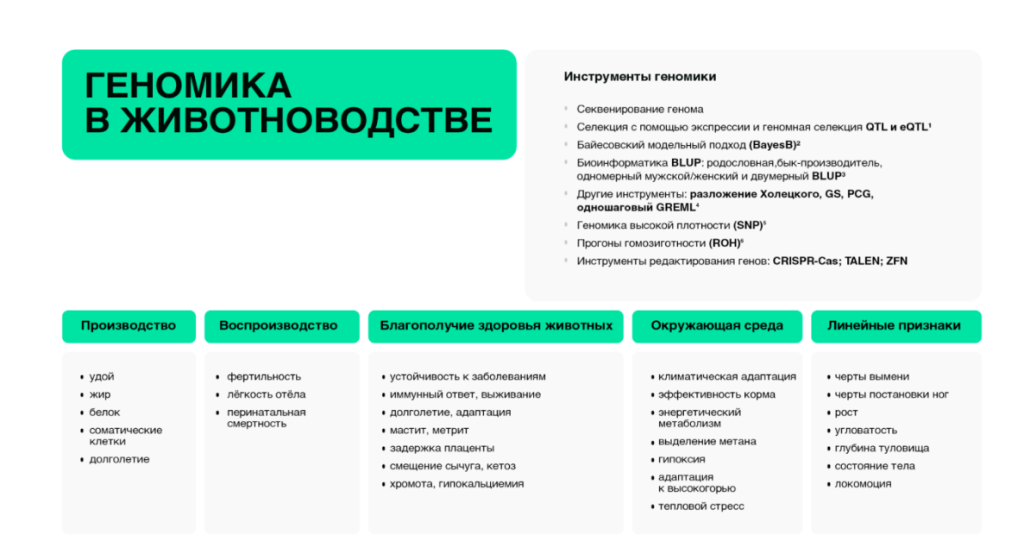 Обзор влияния геномики на аспекты, важные при производстве молока Ksitest Кситест.png
