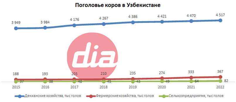 Поголовье Узбекистан.png
