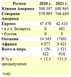 Производство эмбрионов In vitro в мире за 2020-21 гг.png Производство эмбрионов In vitro в мире за 2020-21 гг.png