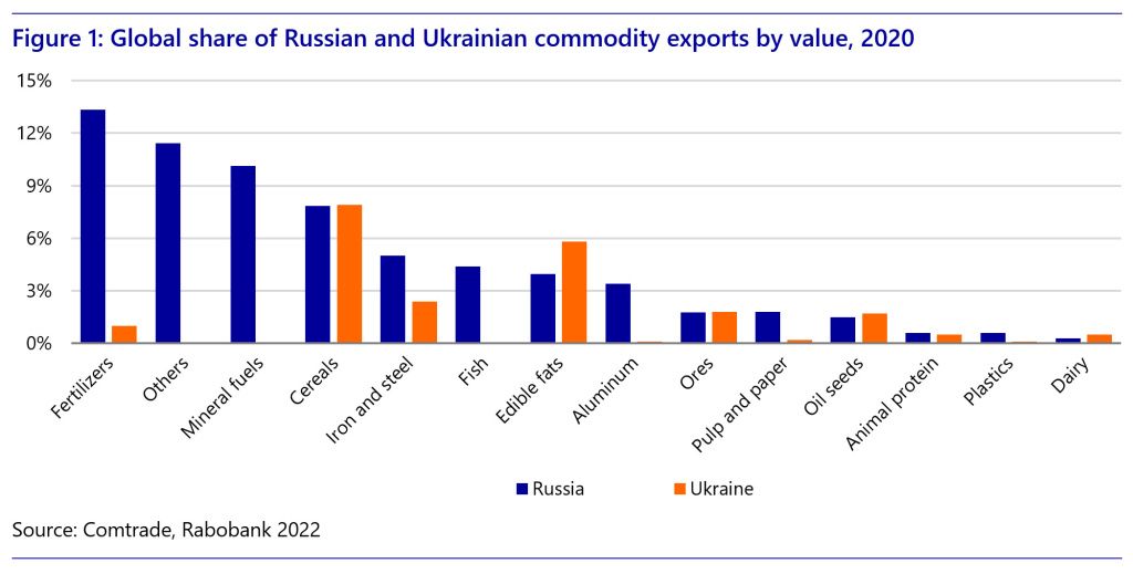 Fig-1-russia-ukraine-1.jpg Fig-1-russia-ukraine-1.jpg