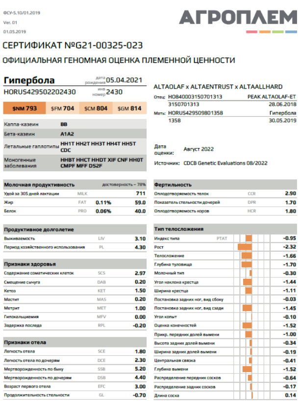 Агроплем3.png Агроплем3.png