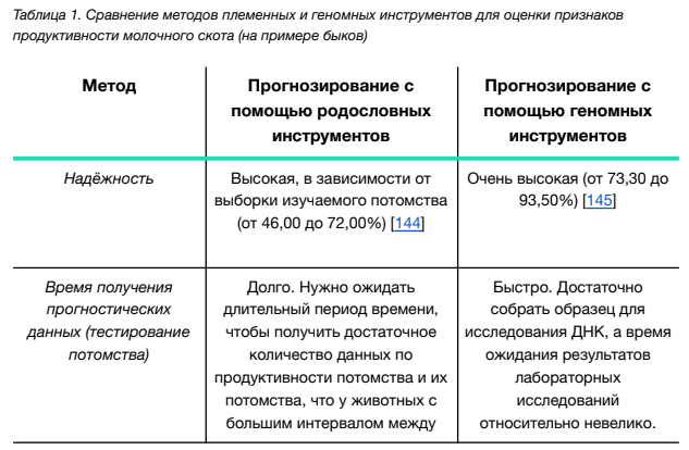 Сравнение методов племенных и геномных инструментов для оценки признаков продуктивности молочного скота Кситест Ksitest.png