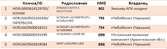 агроплем2.png агроплем2.png