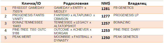агроплем.png агроплем.png