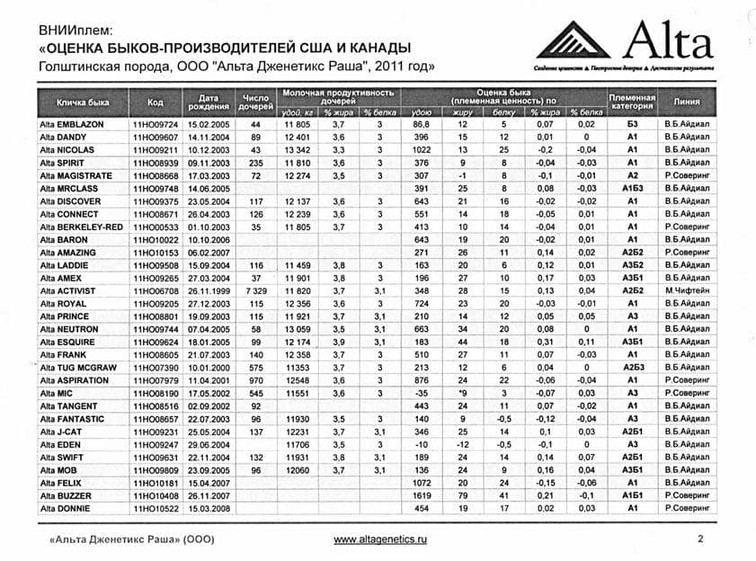 Аттестация быков «Альта Дженетикс».jpg