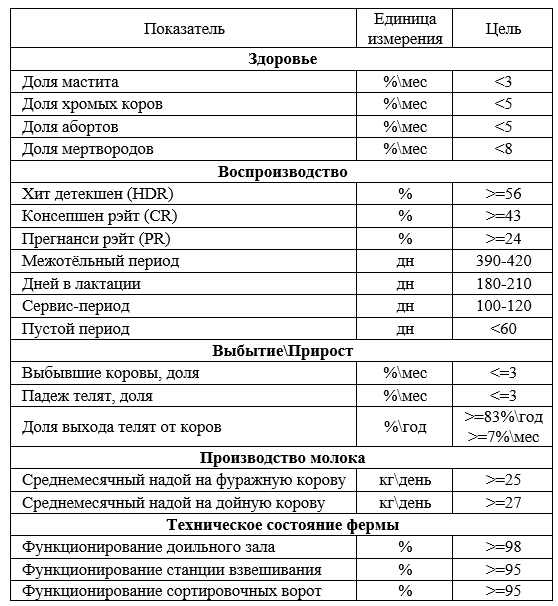 3 картинка. Таблица показателей.PNG