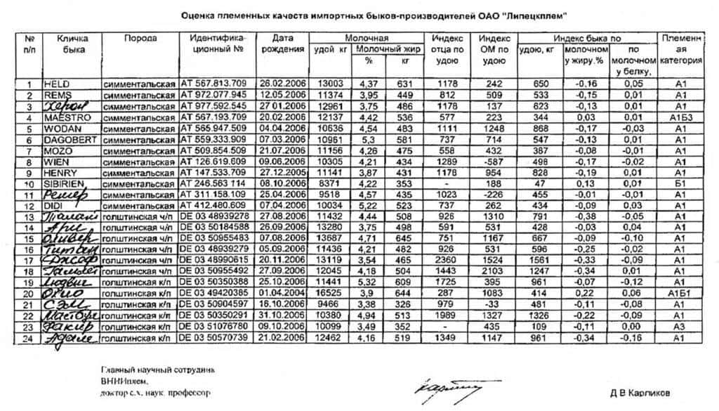 Оценка племенных качеств быков без проверки по потомству по Д.В. Карликову (1).jpg