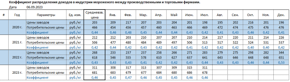 Мороженое6.png Мороженое6.png