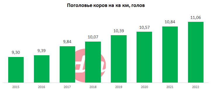 Поголовье на кв км.png