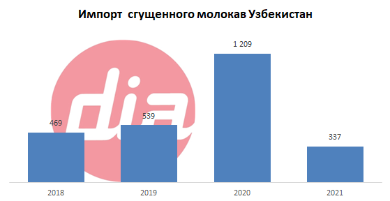 Импорт сгущенки.png