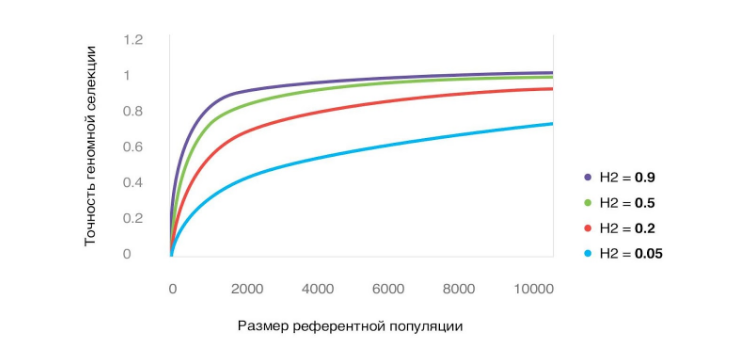 Референтная популяция.png Референтная популяция.png