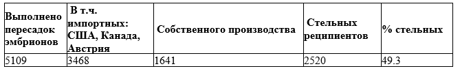 Итоги десятилетней работы лаборатории ТЭ ГСЦУ 1993-2003.png Итоги десятилетней работы лаборатории ТЭ ГСЦУ 1993-2003.png