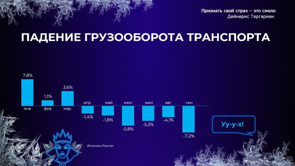 9 Дмитрий Докин кризис логистики и его влияние на рынок мороженого в 2022 году.jpg 9 Дмитрий Докин кризис логистики и его влияние на рынок мороженого в 2022 году.jpg