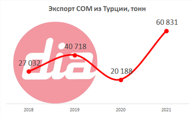 Эксопрт СОМ.png