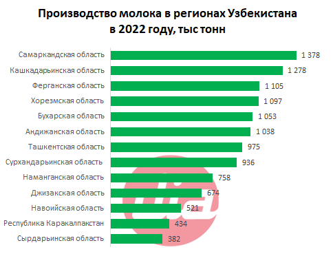 Производство в регионах.png