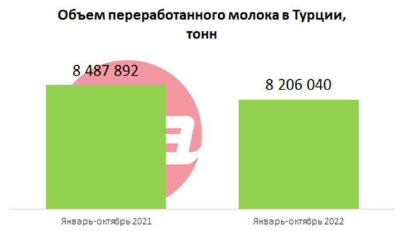 Переработка молока.png