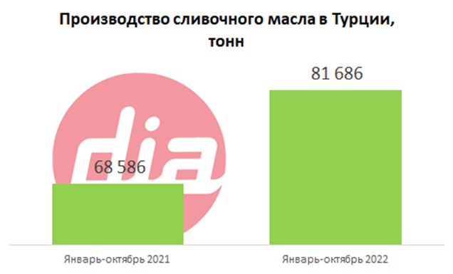 Сливочное масло Турция.png