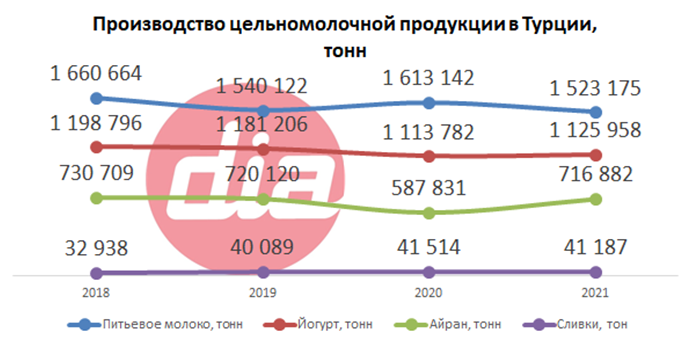 Производство цельномолочки.png